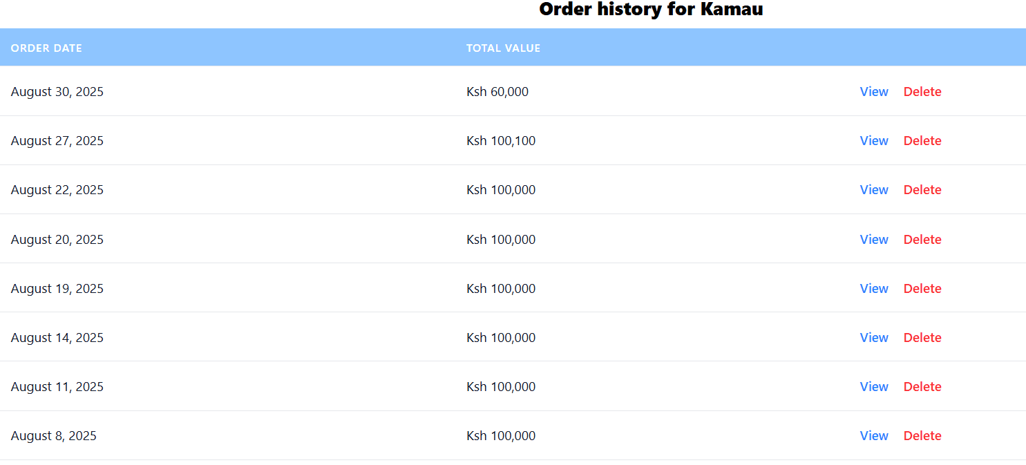 Jaymto Enterprises Management System - Gallery 4